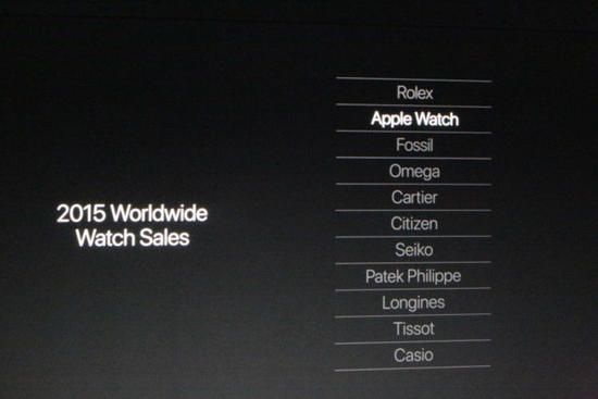 苹果手表不能加载网易新闻苹果手表加载不出来音乐-第2张图片-果博