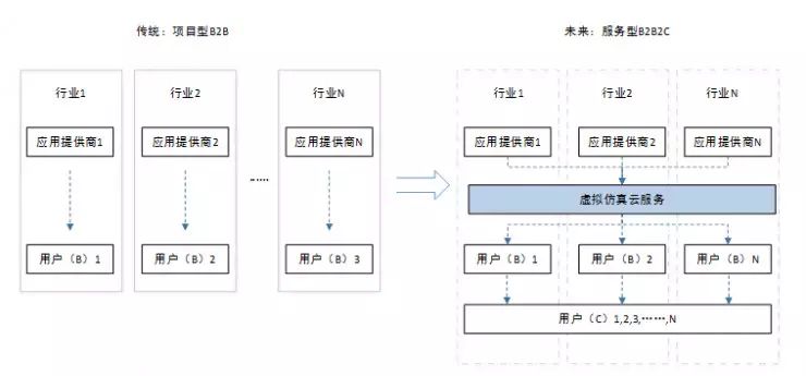 橙子vr客户端橙子vr怎么下载